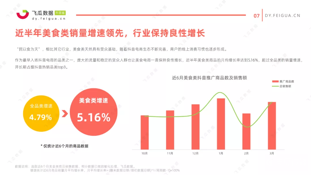 021年抖音美食類短視頻及直播營銷趨勢(shì)洞察