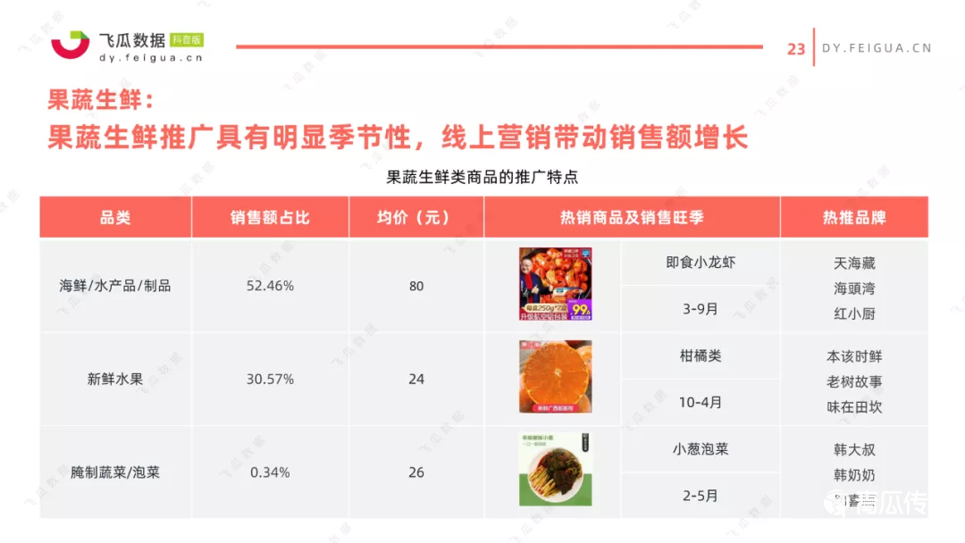 021年抖音美食類短視頻及直播營銷趨勢(shì)洞察