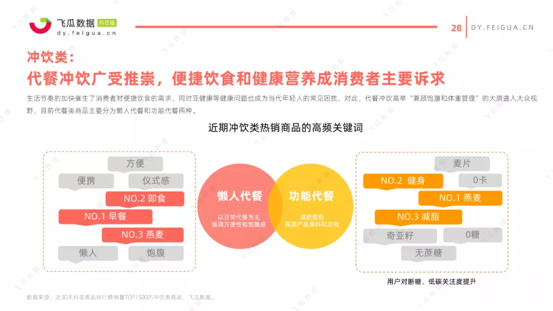 021年抖音美食類短視頻及直播營銷趨勢(shì)洞察