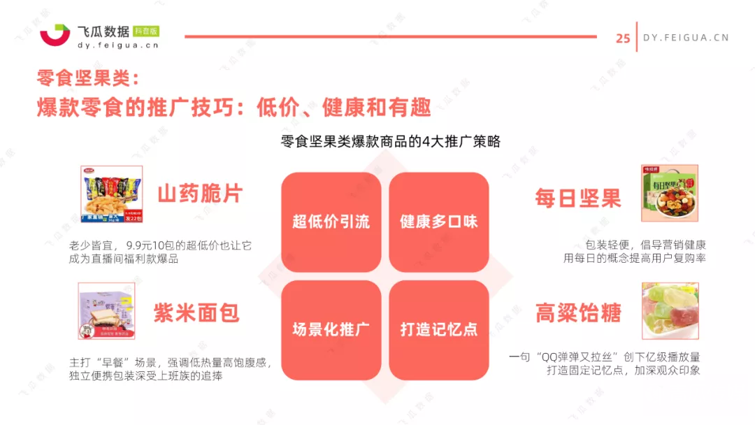 021年抖音美食類短視頻及直播營銷趨勢(shì)洞察