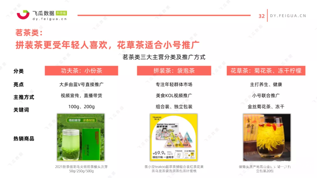 021年抖音美食類短視頻及直播營銷趨勢(shì)洞察