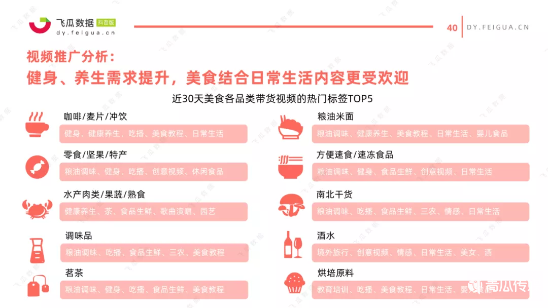 021年抖音美食類短視頻及直播營銷趨勢(shì)洞察