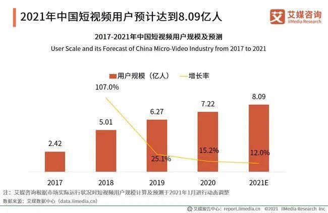 長視頻斗不過短視頻的底層邏輯