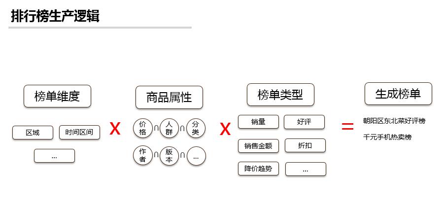 淘寶為什么沒(méi)有排行榜？