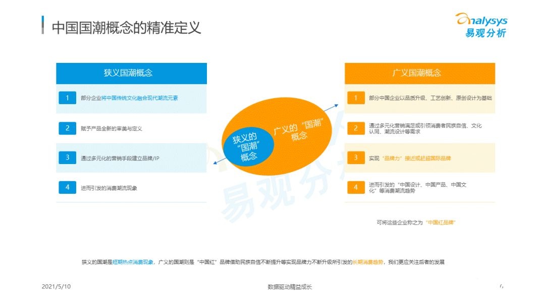 021年國潮品牌發(fā)展洞察！