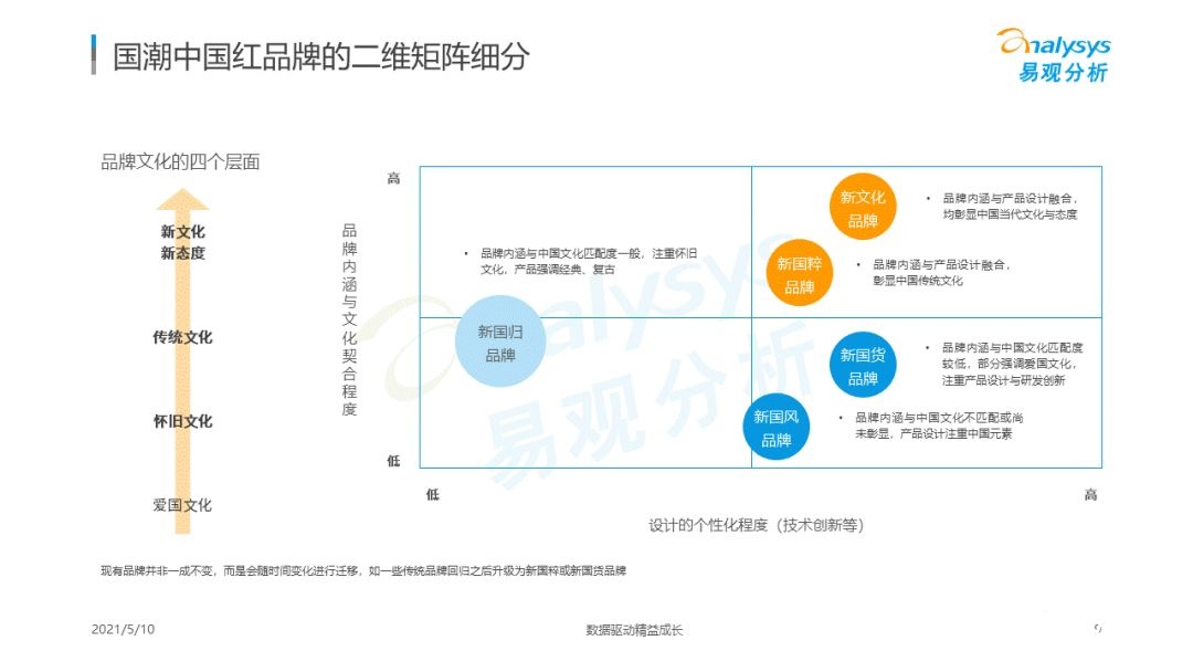 021年國潮品牌發(fā)展洞察！