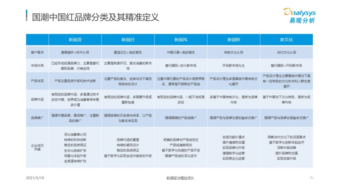 021年國潮品牌發(fā)展洞察！