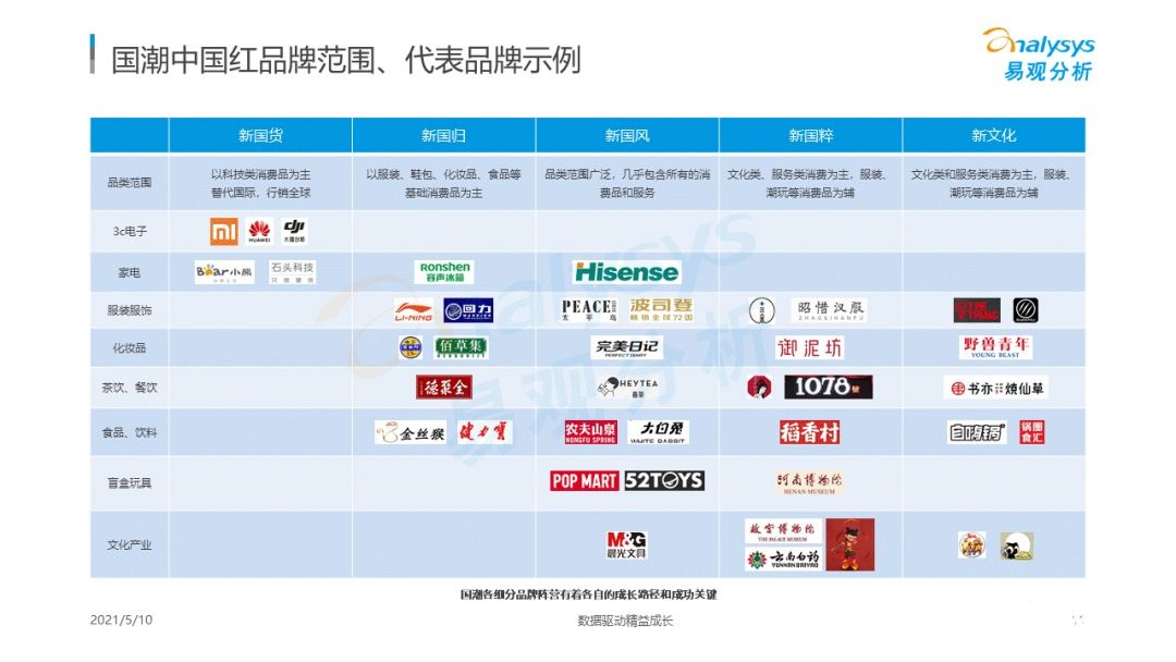 021年國潮品牌發(fā)展洞察！