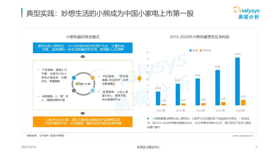 021年國潮品牌發(fā)展洞察！