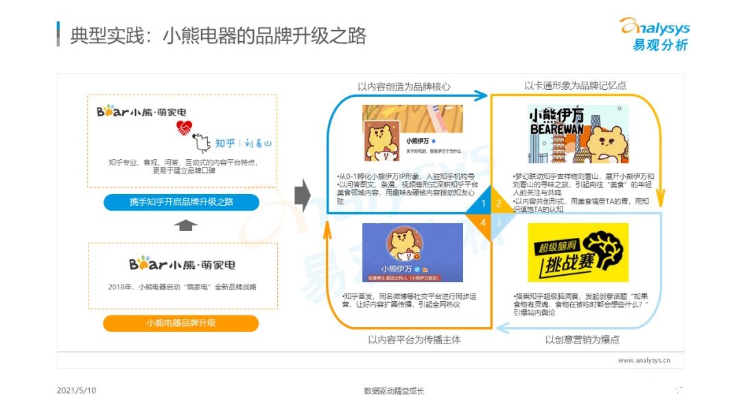 021年國潮品牌發(fā)展洞察！