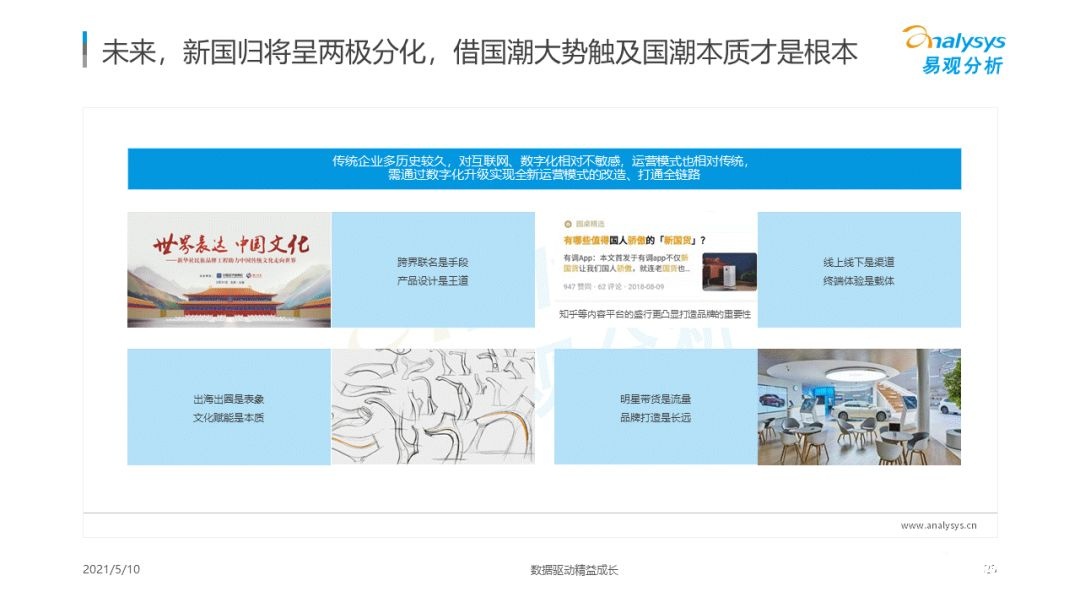021年國潮品牌發(fā)展洞察！