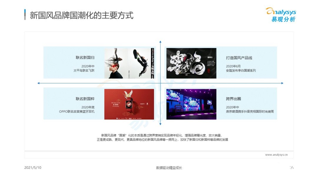 021年國潮品牌發(fā)展洞察！