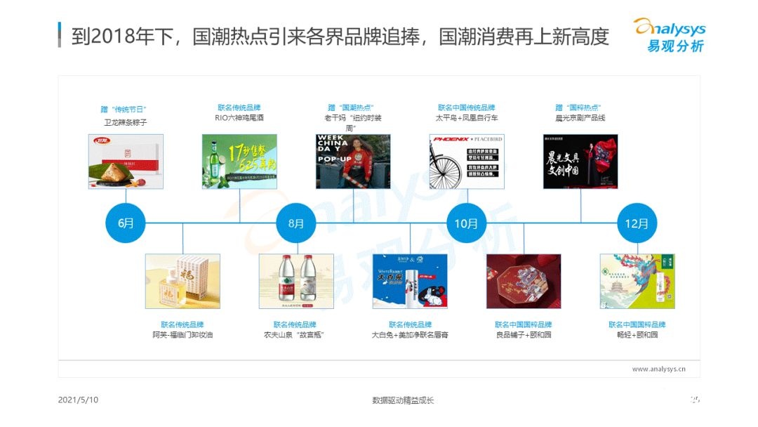 021年國潮品牌發(fā)展洞察！