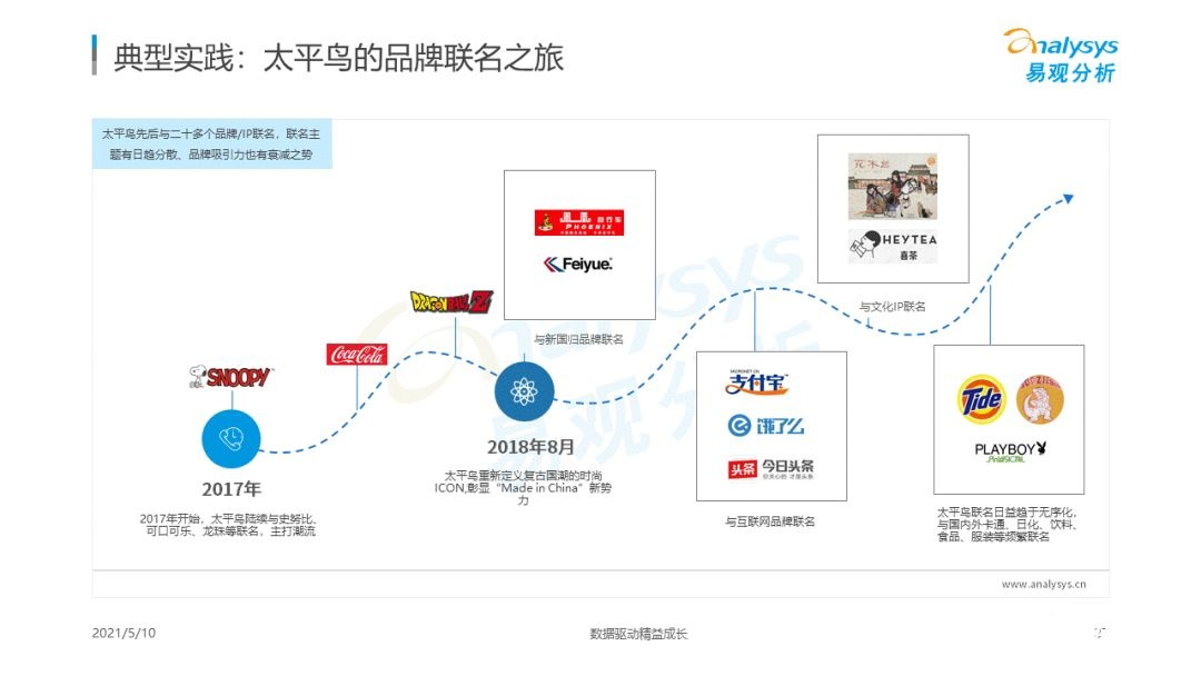 021年國潮品牌發(fā)展洞察！
