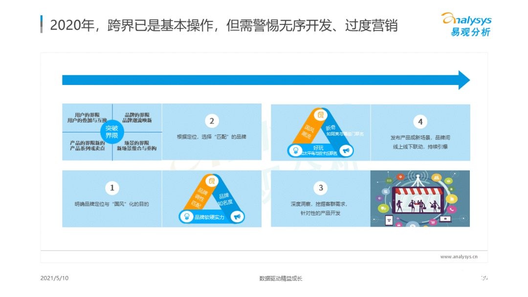 021年國潮品牌發(fā)展洞察！