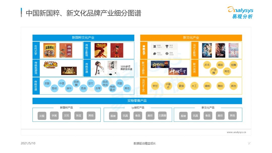 021年國潮品牌發(fā)展洞察！