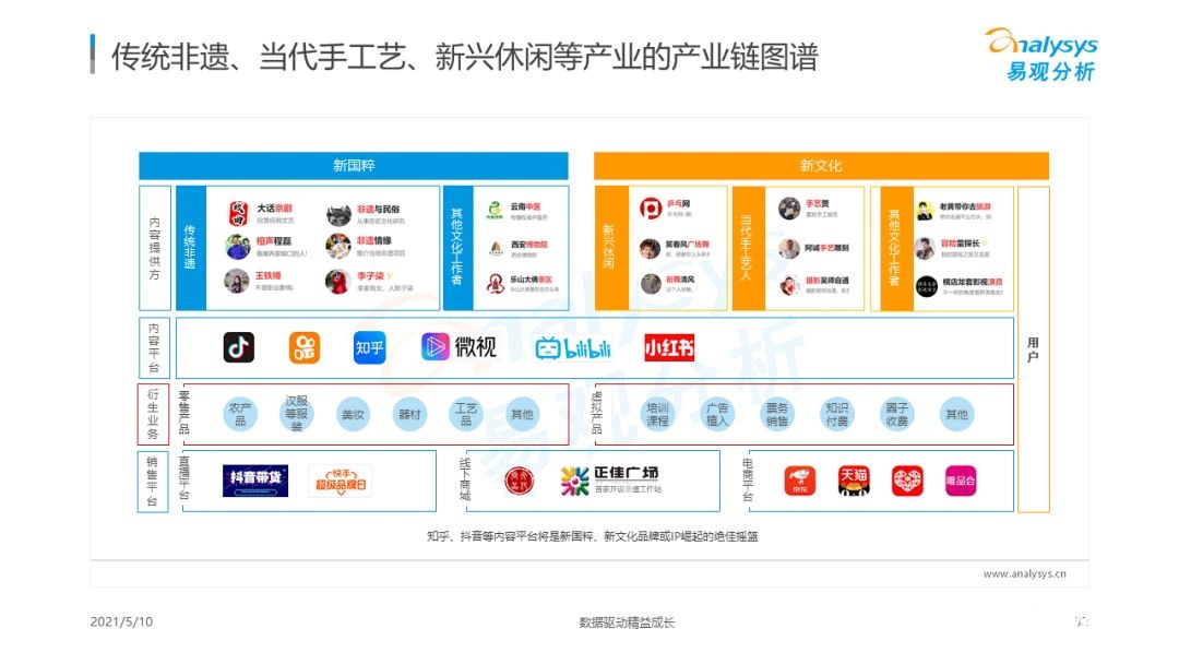 021年國潮品牌發(fā)展洞察！