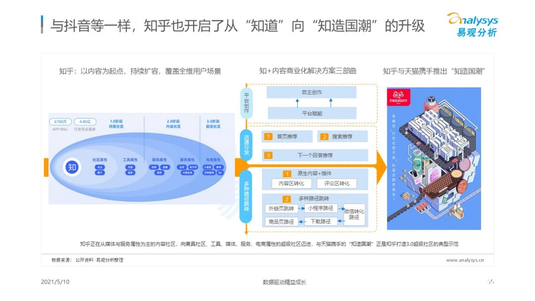 021年國潮品牌發(fā)展洞察！