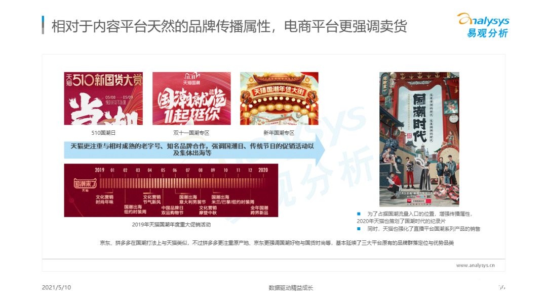 021年國潮品牌發(fā)展洞察！