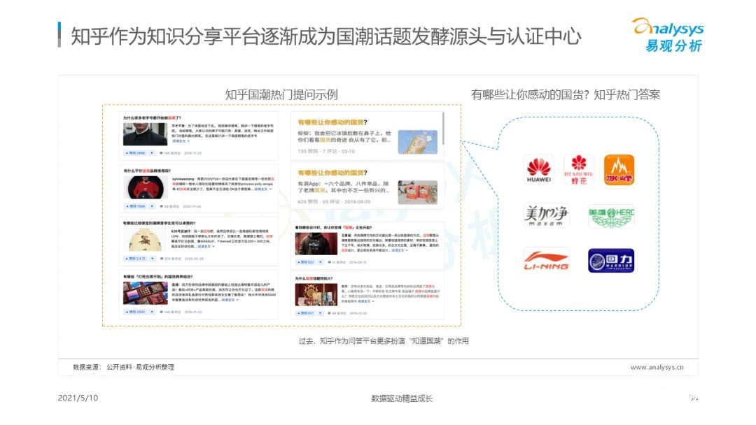 021年國潮品牌發(fā)展洞察！