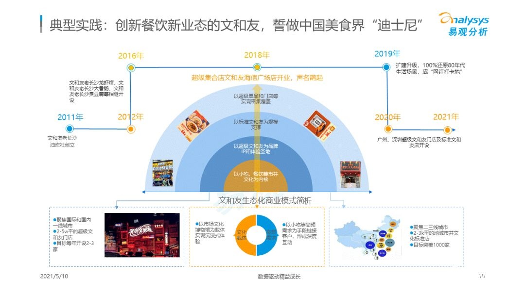 021年國潮品牌發(fā)展洞察！