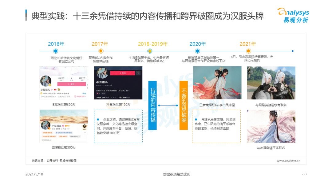021年國潮品牌發(fā)展洞察！