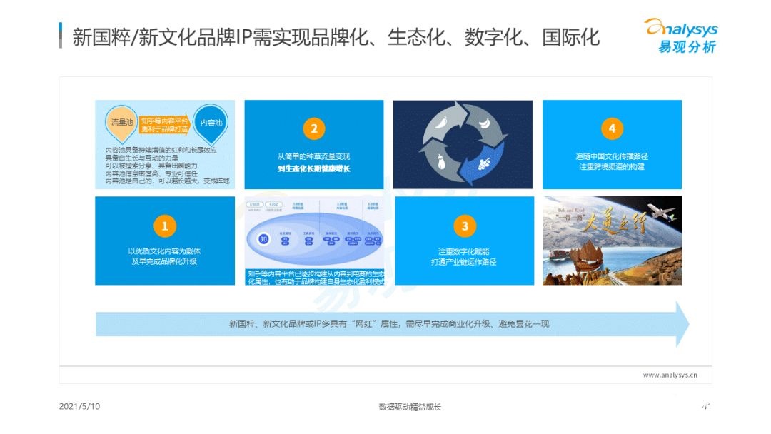 021年國潮品牌發(fā)展洞察！