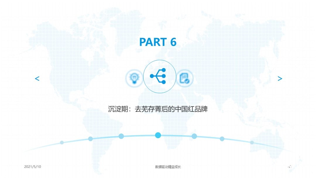 021年國潮品牌發(fā)展洞察！