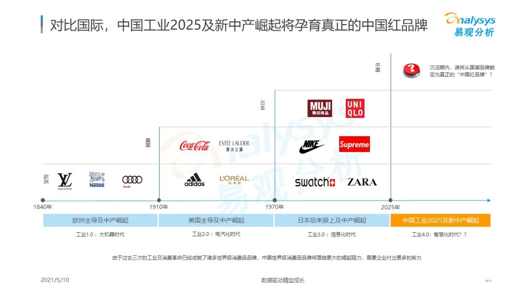 021年國潮品牌發(fā)展洞察！