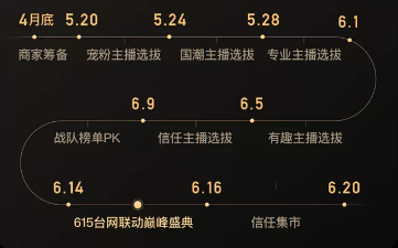 直播帶貨攪局618背后