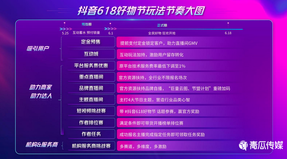 直播帶貨攪局618背后