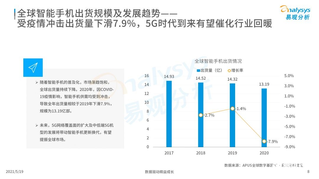 020年度全球移動互聯(lián)網(wǎng)市場洞察