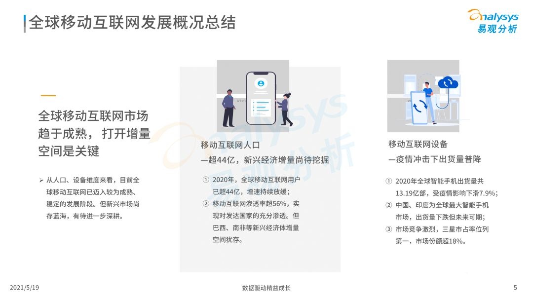 020年度全球移動互聯(lián)網(wǎng)市場洞察