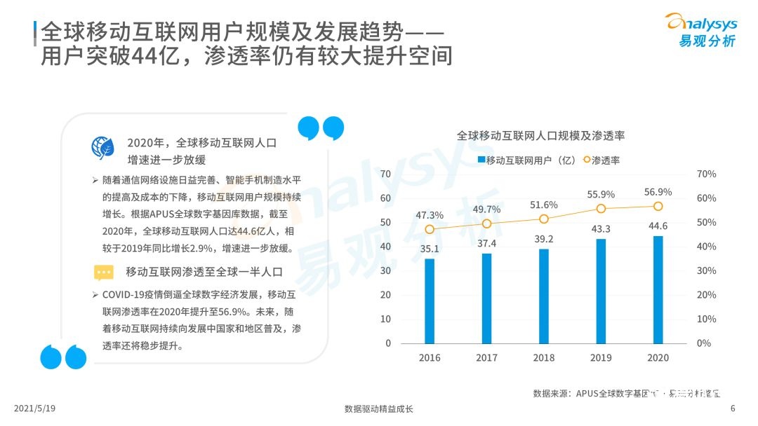 020年度全球移動互聯(lián)網(wǎng)市場洞察