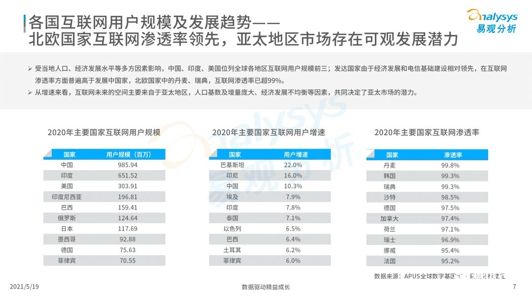 020年度全球移動互聯(lián)網(wǎng)市場洞察