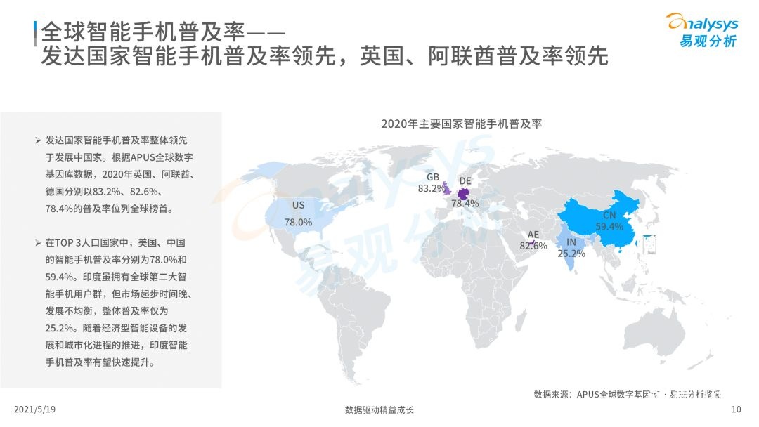 020年度全球移動互聯(lián)網(wǎng)市場洞察