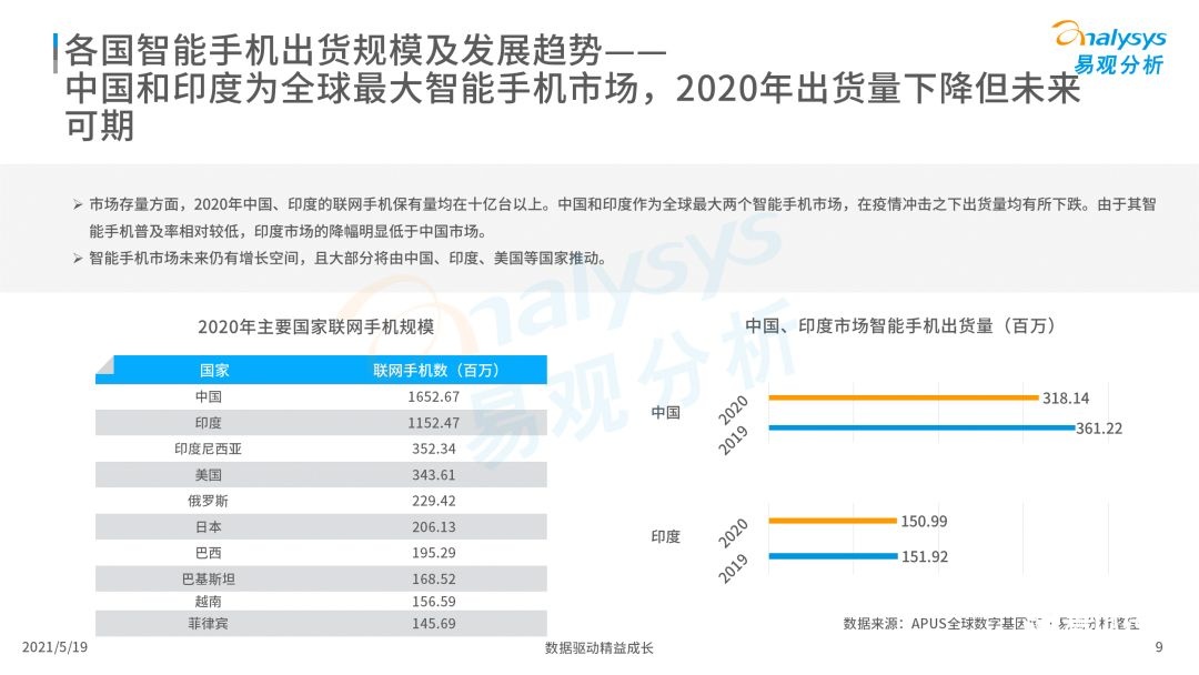 020年度全球移動互聯(lián)網(wǎng)市場洞察