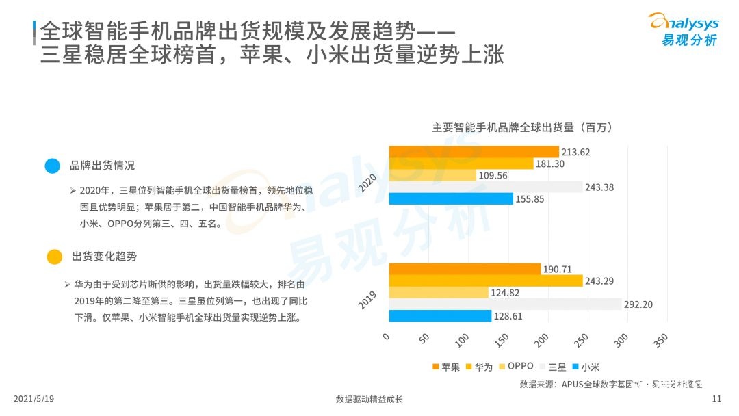 020年度全球移動互聯(lián)網(wǎng)市場洞察