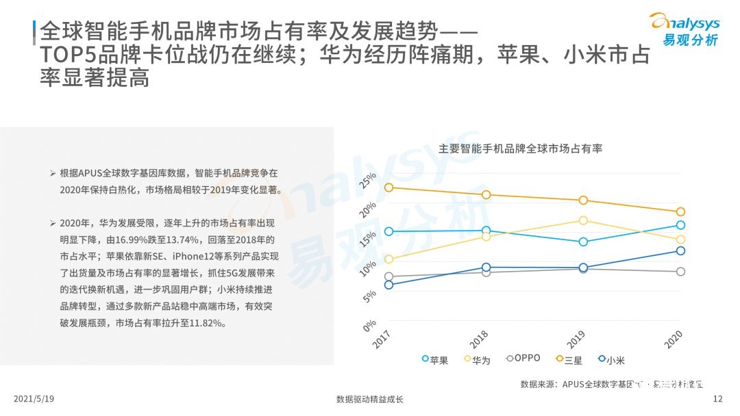 020年度全球移動互聯(lián)網(wǎng)市場洞察