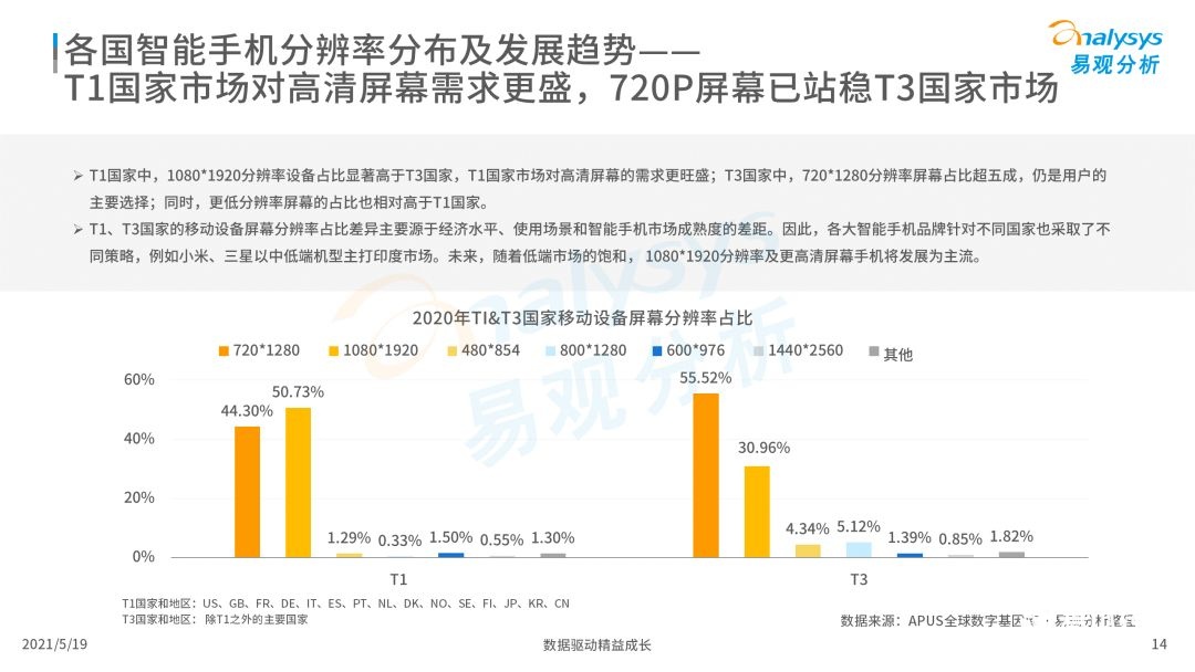 020年度全球移動互聯(lián)網(wǎng)市場洞察