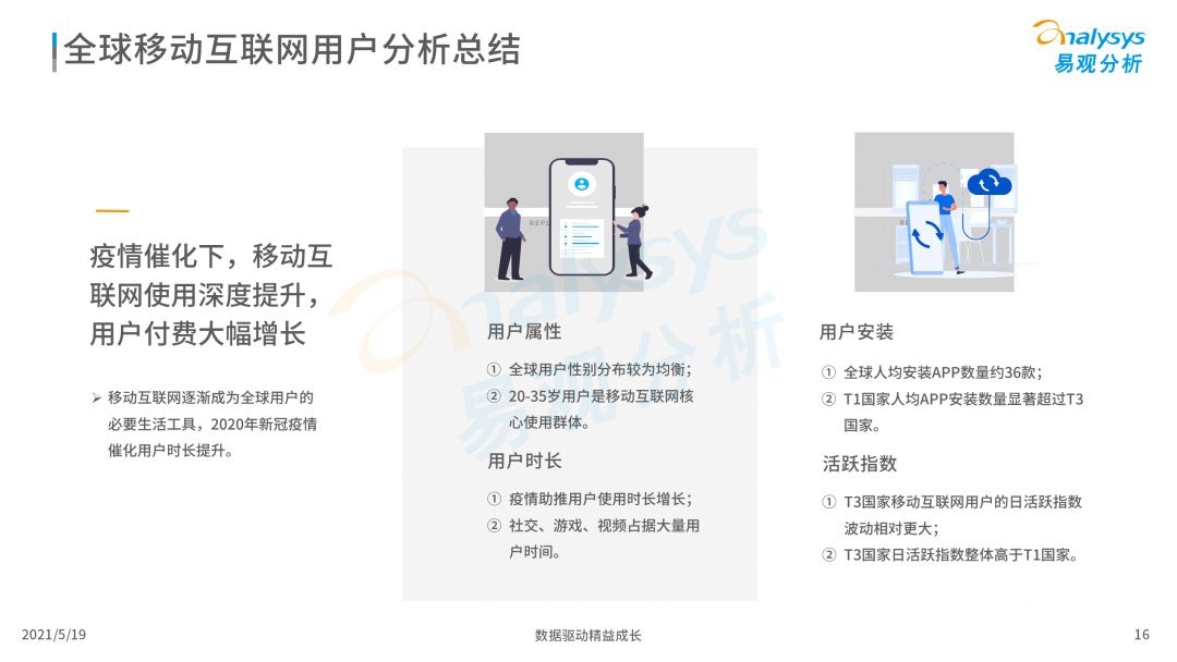 020年度全球移動互聯(lián)網(wǎng)市場洞察