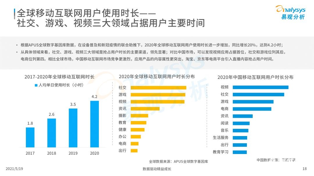 020年度全球移動互聯(lián)網(wǎng)市場洞察