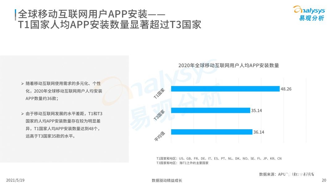 020年度全球移動互聯(lián)網(wǎng)市場洞察