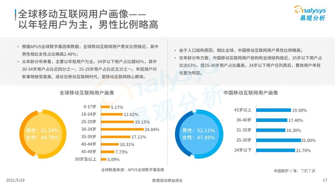 020年度全球移動互聯(lián)網(wǎng)市場洞察