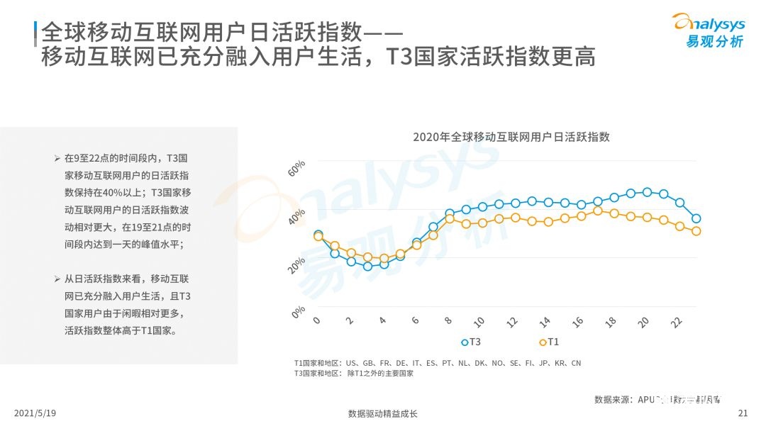020年度全球移動互聯(lián)網(wǎng)市場洞察