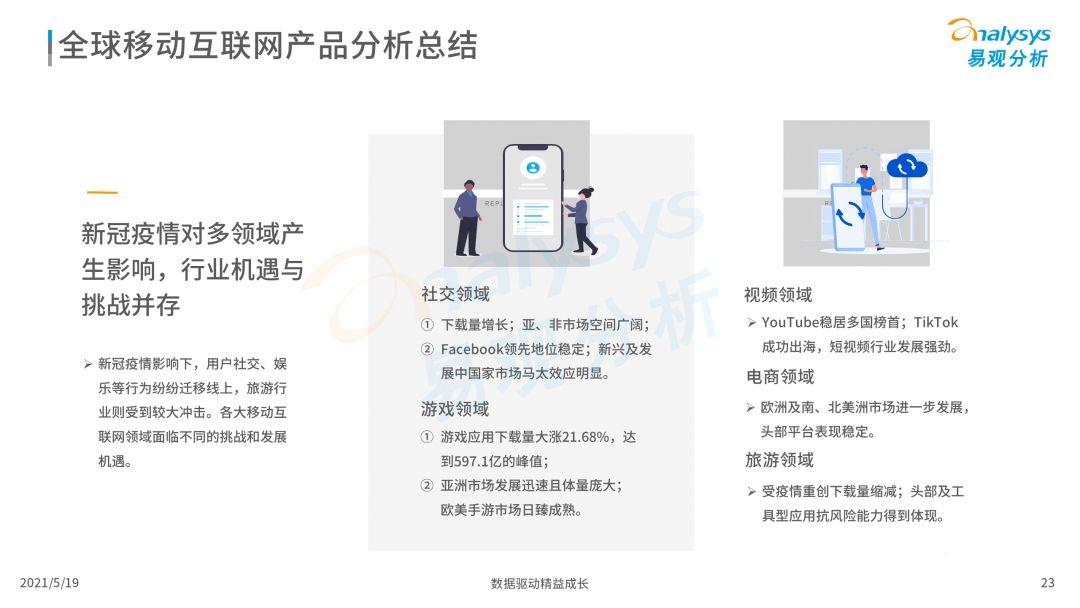 020年度全球移動互聯(lián)網(wǎng)市場洞察