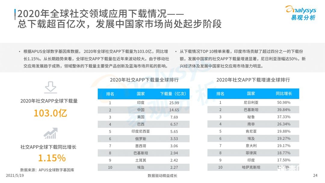 020年度全球移動互聯(lián)網(wǎng)市場洞察