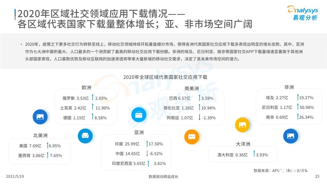 020年度全球移動互聯(lián)網(wǎng)市場洞察