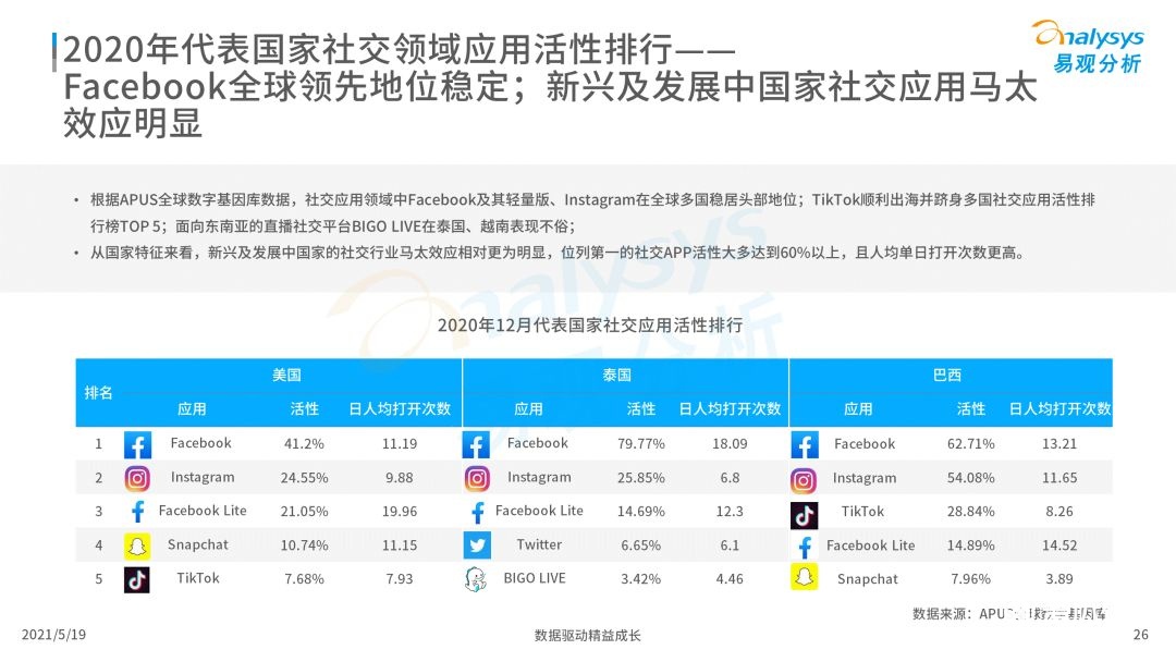 020年度全球移動互聯(lián)網(wǎng)市場洞察