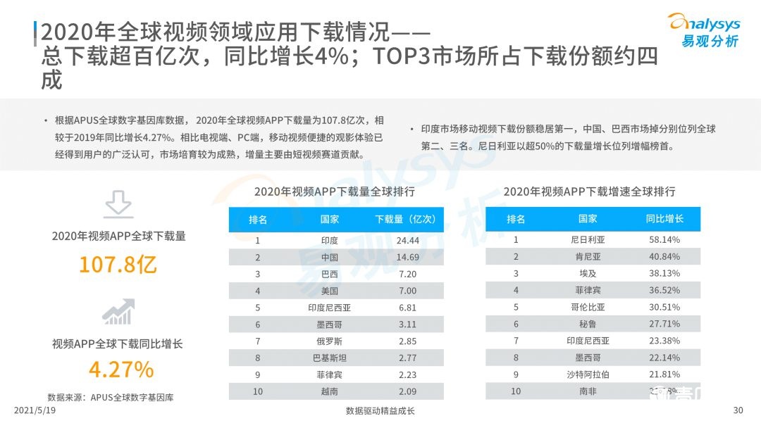 020年度全球移動互聯(lián)網(wǎng)市場洞察
